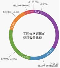 �������Ƶ��齫��Ƶ����Ա�ܻ�800�����16�� 700��Ϊ����...